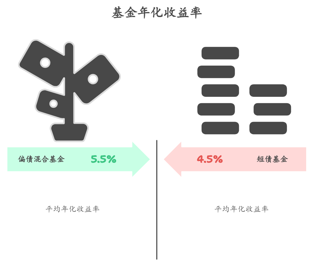 南方有色金属ETF和同类比策略有啥不一样?