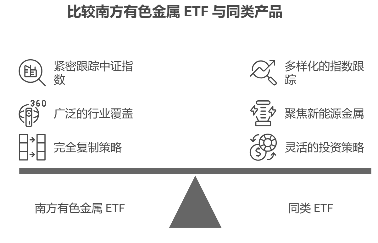 南方有色金属ETF基金经理管的咋样?咋投资的?