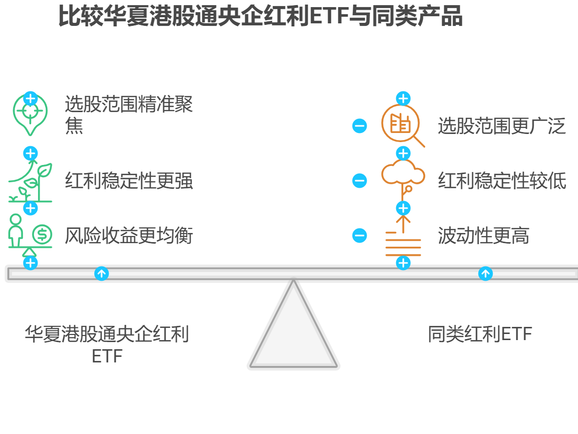 华夏港股通，央企红利ETF513910投资策略是啥？咋和同类区分？