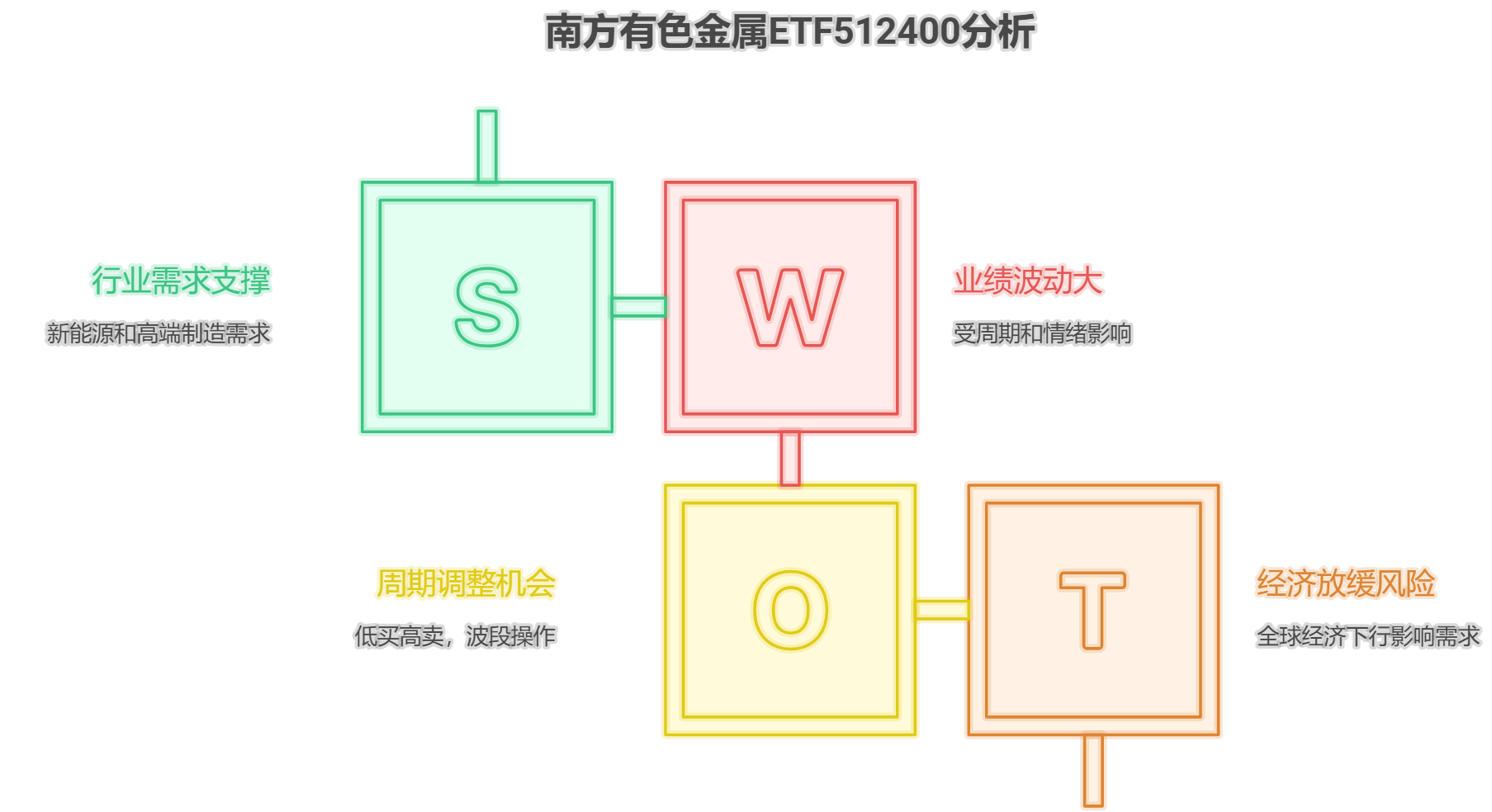 南方有色金属ETF512400历史业绩波动大吗？能长期持有吗？
