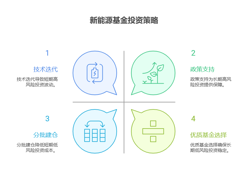 新手投资2025下半年新能源基金,适合入场吗,市场环境风险大不大?