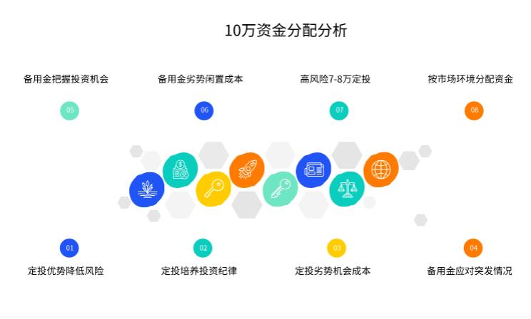 基金定投止盈是啥意思？赚多少就该卖了？新手咋设定止盈点？