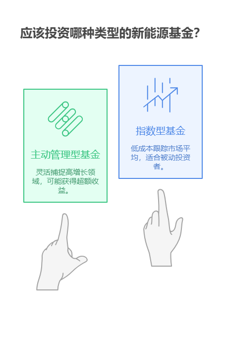 2025下半年投资新能源基金，选主动管理型还是指数型，哪种更有优势?