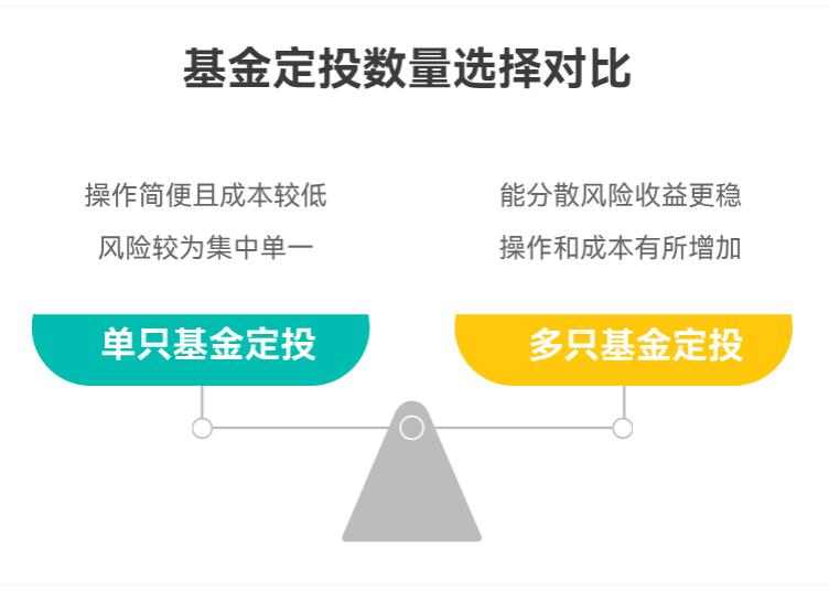 定投一只基金好，还是同时投两三只更稳？分散投的话咋选搭配？