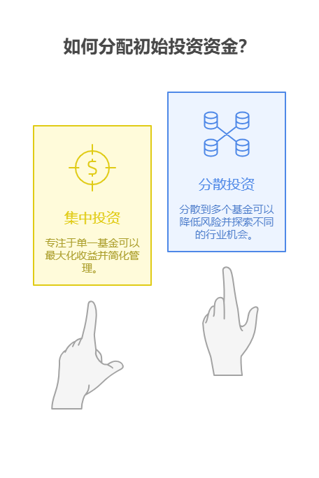 学理财初期做消费基金定投，1万资金投一只还是多只基金，分散投好吗?