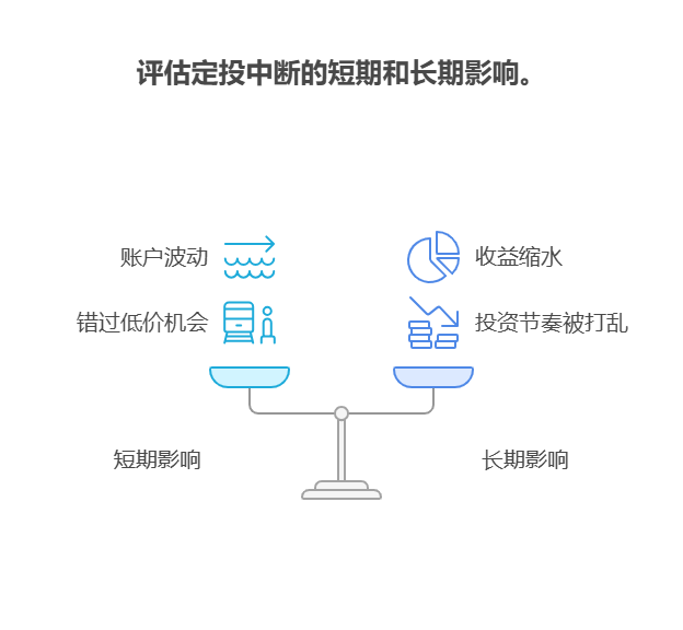 学理财用1万试消费基金定投,要是中途没钱投了,中断会有啥影响?