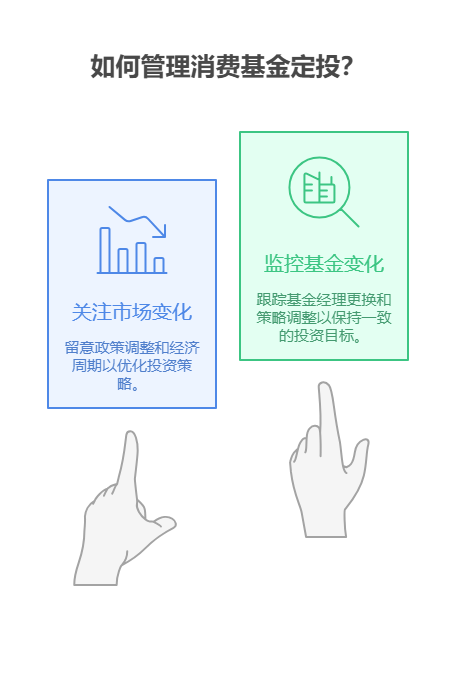 学理财时听说消费基金走投不用盯盘，1万资金投完真的可以不管吗?