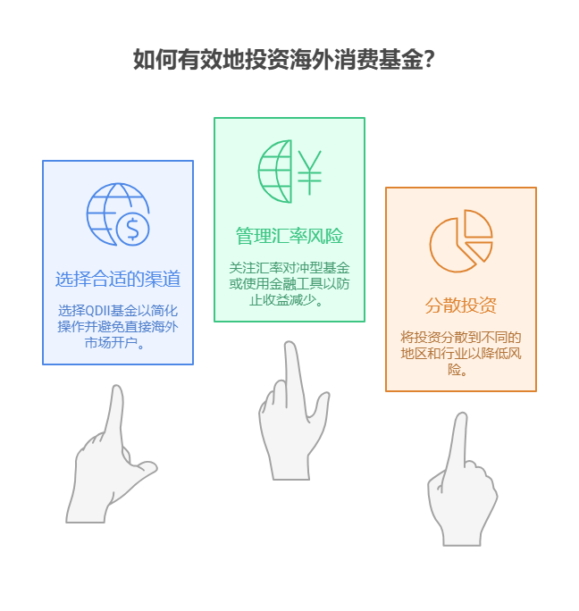 学理财选消费基金定投,1万本金投海外市场消费基金合适吗,有什么要注意的?