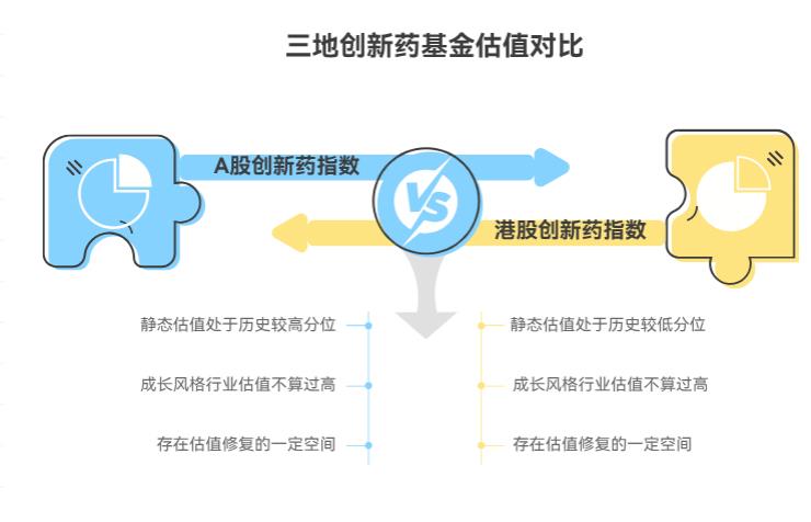 2025下半年创新药基金的估值处于什么水平？现在是入手的好时机吗？