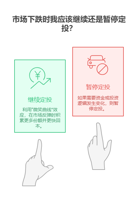 学理财阶段做消费基金定投，1万资金要是遇到市场大跌，该暂停还是继续?