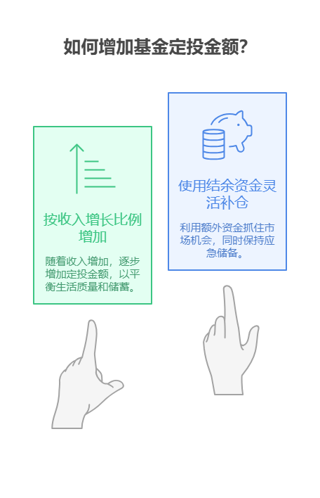学理财想靠消费基金定投攒钱买房,1万本金起步,后续怎么逐步增加定投金额?