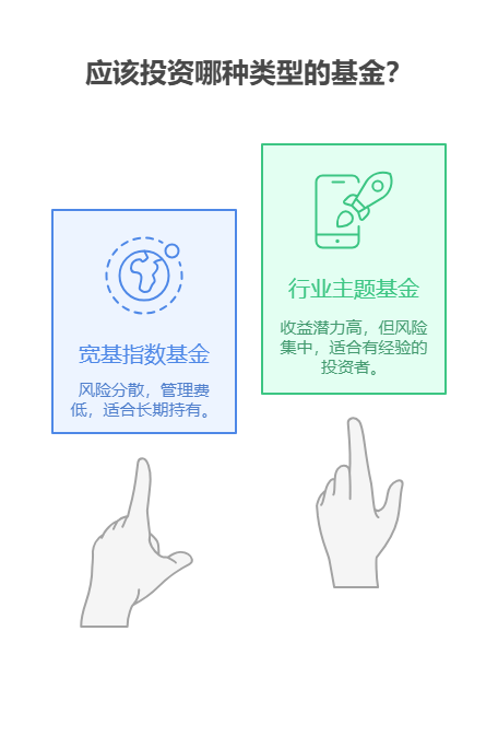 学理财阶段做消费基金定投，1万本金该选宽基指数还是行业主题基金?