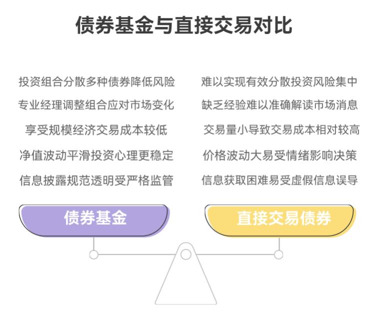 现在市场波动受消息影响大，新手投资债券基金，比自己交易债券受消息冲击小吗？