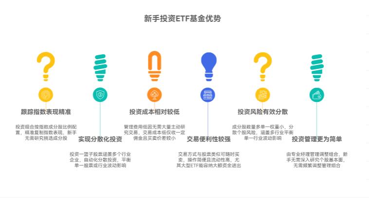 市场中股票数量众多，新手投资ETF基金，比自己挑选成分股构建组合更便捷吗？