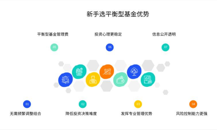 市场情绪变化太快，新手买平衡型基金，比自己调节股票和债券投资比例更省心吗？