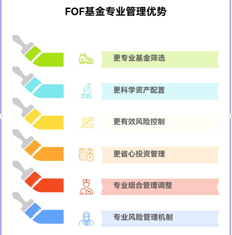 都说投资要专业知识，新手投资FOF基金，比自己直接投资基金更能得到专业管理吗？