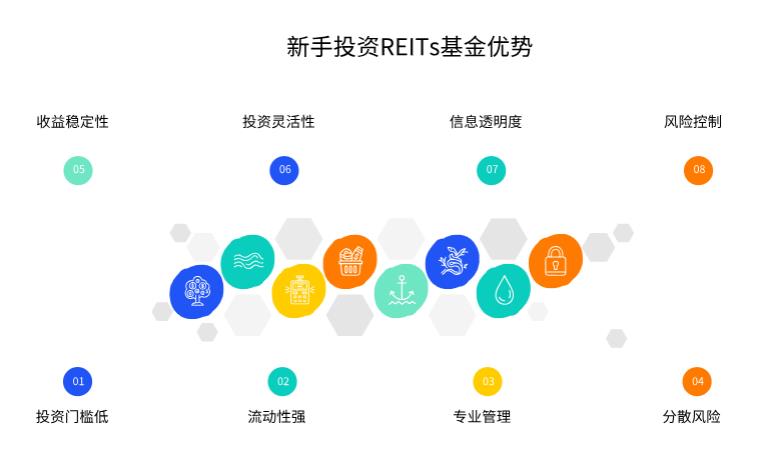 市场中投资选择多，新手投资REITs基金，比自己投资房地产相关资产更适合小白吗？