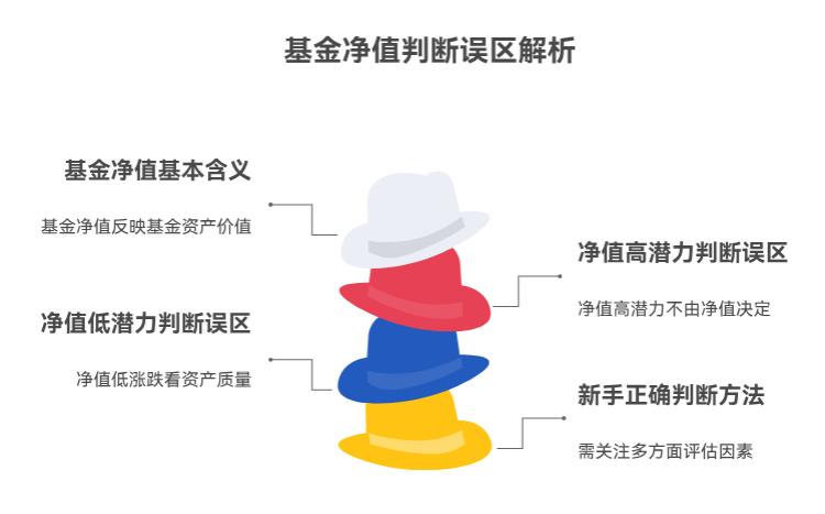 基金净值高的好还是低的好？是不是净值低的更容易涨？新手咋看净值？