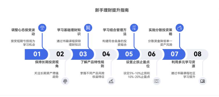 理财刚开始就亏了，是不是我不适合做理财啊？