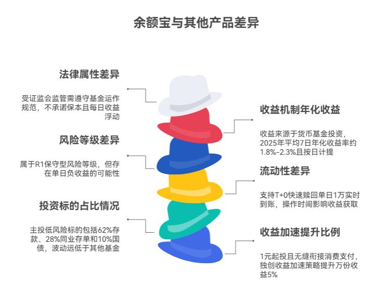 余额宝算不算基金?和其他基金比有啥不同?