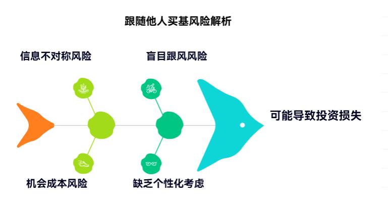 刚开始理财，要不要和别人一起买？跟着别人买靠谱不？有啥风险？