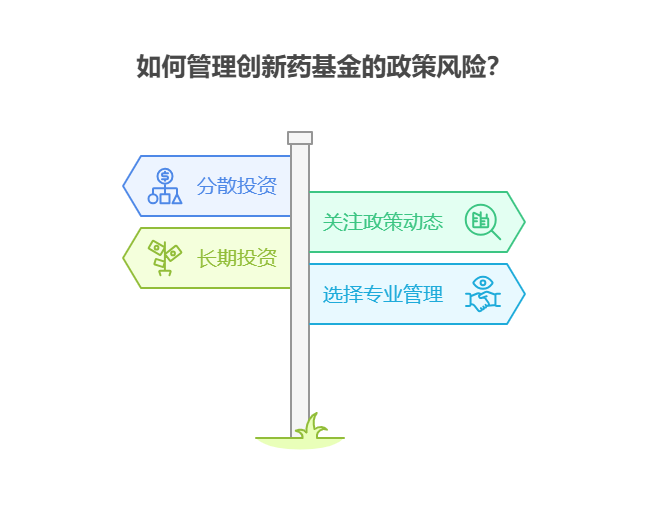 手头40万资金,考虑医疗行业的创新药基金,这类基金受政策影响大吗,该如何规避政策风险?