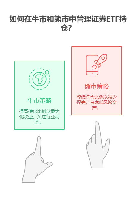 手头40万资金,想配置金融行业的证券ETF,在牛市和熊市中该如何调整持仓比例?