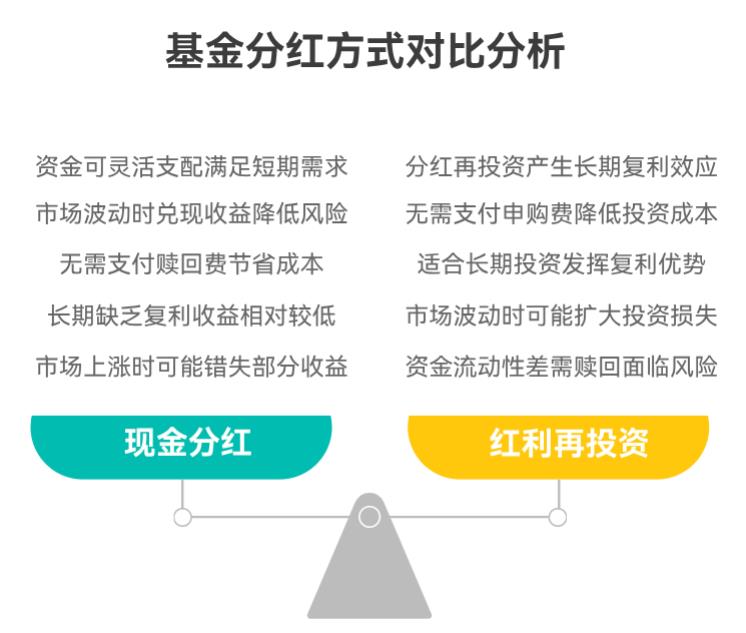 基金分红是直接拿现金好,还是再投进去更划算?长期来看哪种方式收益差距大?