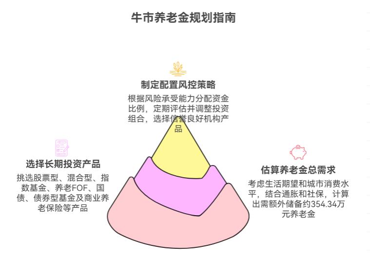 我想给自己存一笔养老金，打算60岁后用，现在牛市该怎么规划比较好呢？