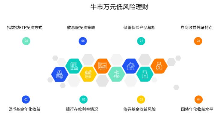 我是理财新手，想在牛市里试试水，先投1万元练手，该从哪些低风险产品开始？