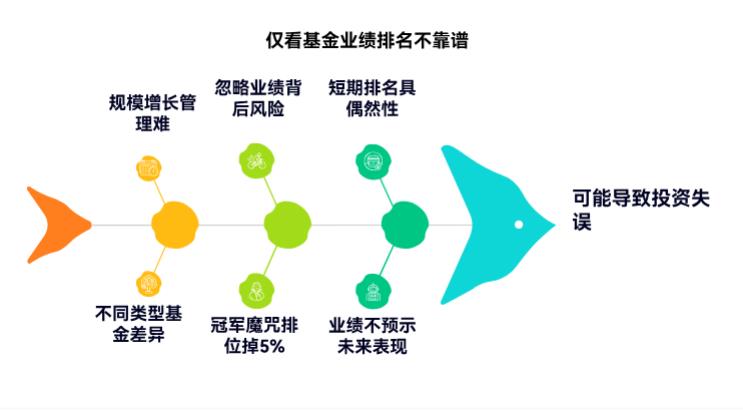 买基金前看业绩排名靠谱不?只看排名容易踩啥坑?得注意哪些隐藏问题?