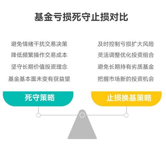 买基金亏了死守着好,还是及时割肉换别的?新手该咋判断止损还是继续持有?