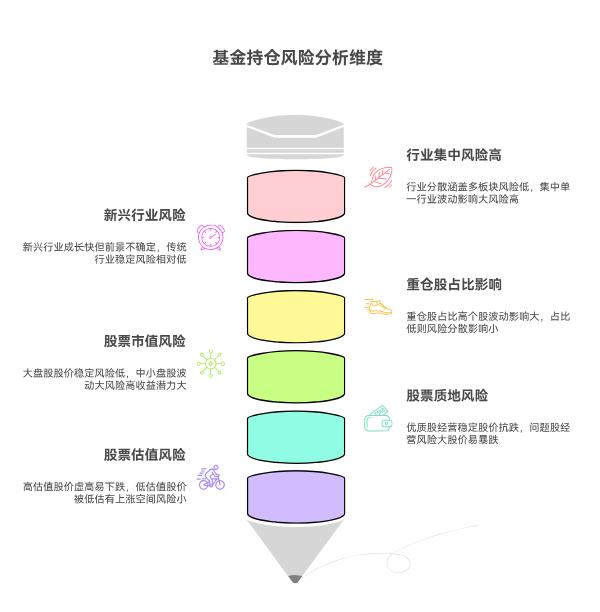 买基金看持仓股票重要不？咋从持仓明细里判断这只基金的风险高低？新手能看懂吗？