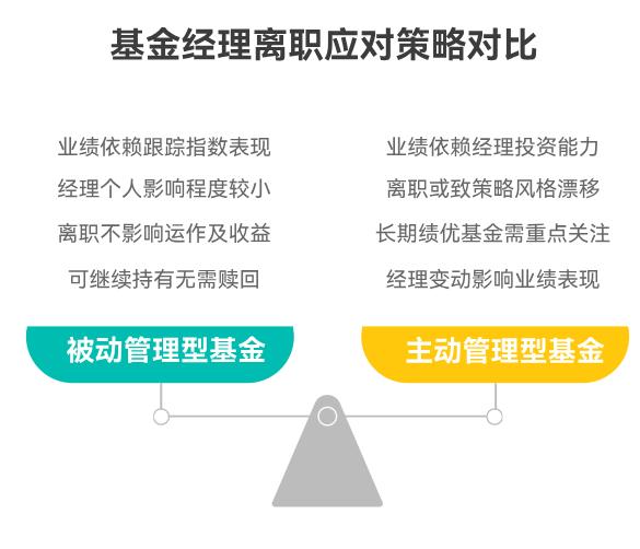 基金经理离职了,手里的基金要不要赶紧卖掉?新经理接手后业绩会变差吗?