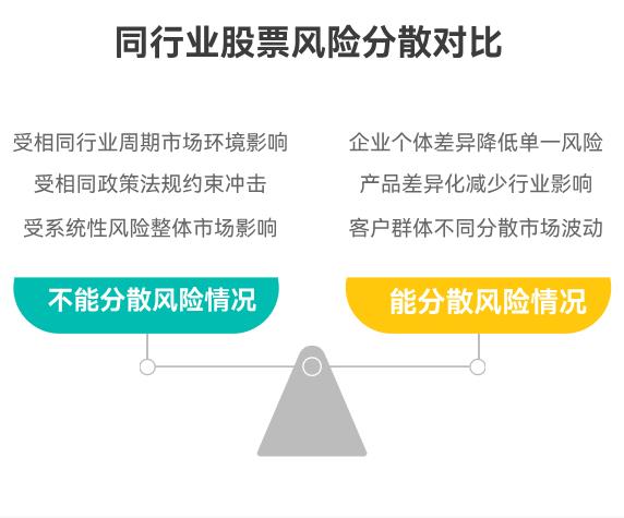 买同一行业的多只股票，能分散风险不？还是相当于把鸡蛋放同一个篮子里？