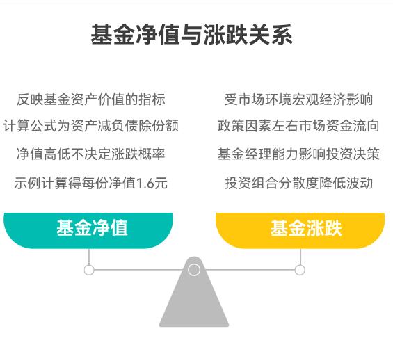 基金净值太高的话，买了容易跌吗？基金涨跌跟净值高低关系大不？