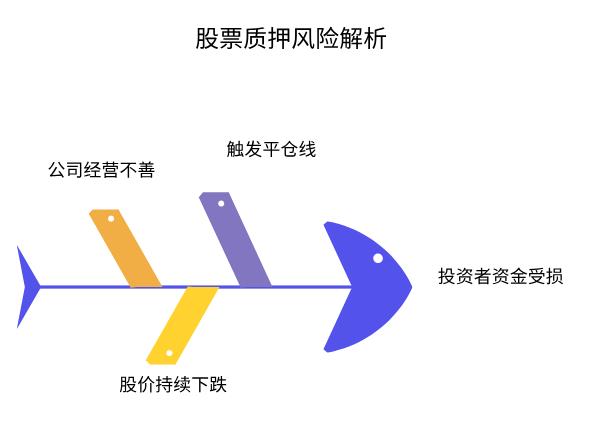 股票质押是啥意思？普通股民能操作吗？有啥风险？会不会把股票亏没了？