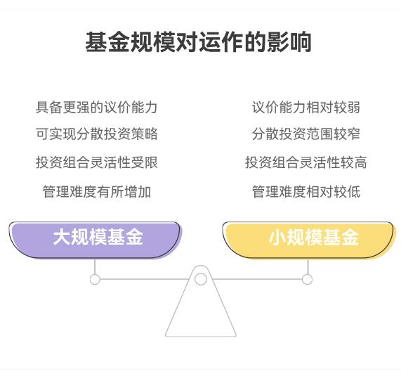 西部利得汇享债券 C（675113）的规模多大？对运作有影响吗？