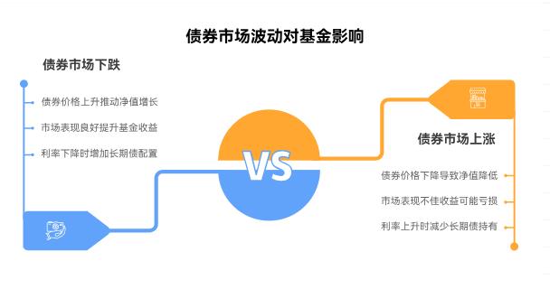 债券市场波动时，西部利得汇享债券 C（675113）这只基金净值会受影响吗？