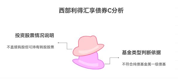 西部利得汇享债券 C（675113）会投股票吗？是纯债基金吗？