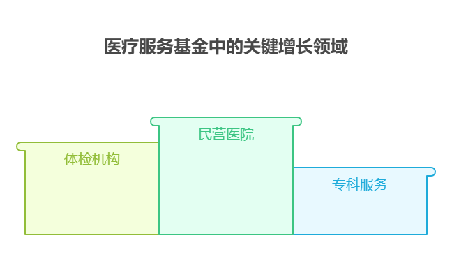 手头40万资金，想了解科技行业的半导体材料基金，该行业的进口替代空间对投资有何影响?