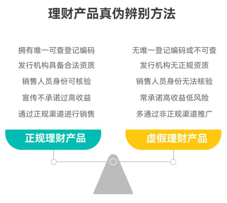 手里有8万，想用来买理财产品赚点收益，但怕遇到“假理财”被骗，怎么辨别产品真假？能推荐靠谱渠道吗