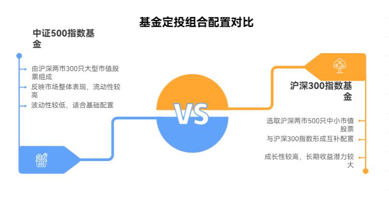 月薪8000，除去开支还剩3000，想定投基金但不知道选哪只，有没有适合新手抄作业的定投组合？