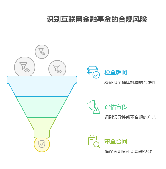 手头40万资金，想投资金融行业的互联网金融基金，这类基金的合规风险该怎么看待?