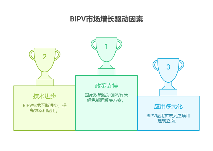手里有40万理财资金，想投资新能源行业的太阳能屋顶基金，BIPV(建筑光伏一体化)的发展前景如何?