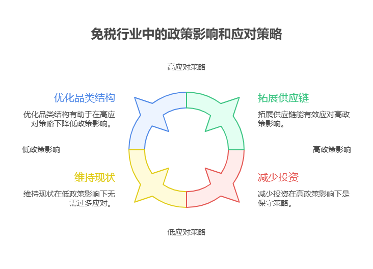 手里有40万理财资金，想投资消费行业的免税基金，政策变动对该行业的影响有多大?