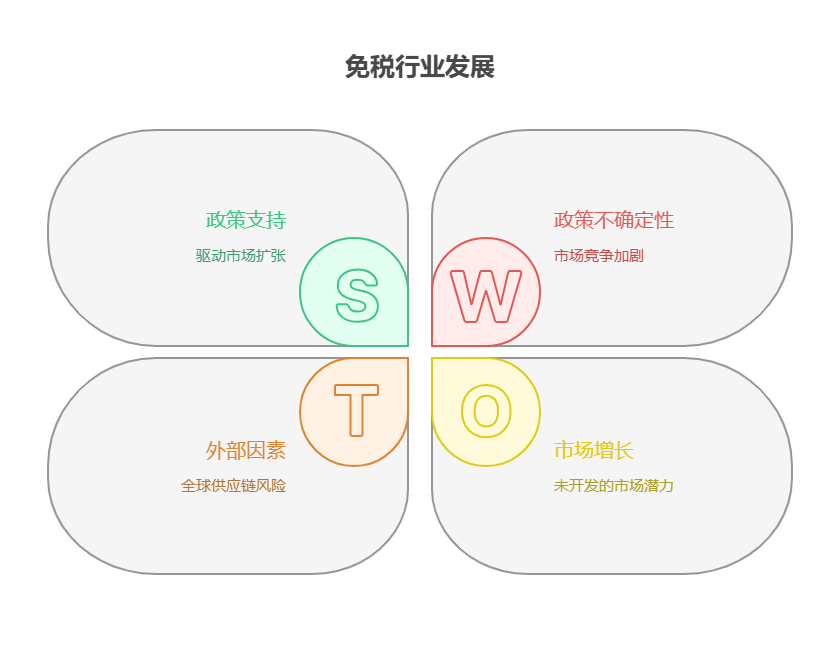 手里有40万理财资金，想投资消费行业的免税基金，政策变动对该行业的影响有多大?