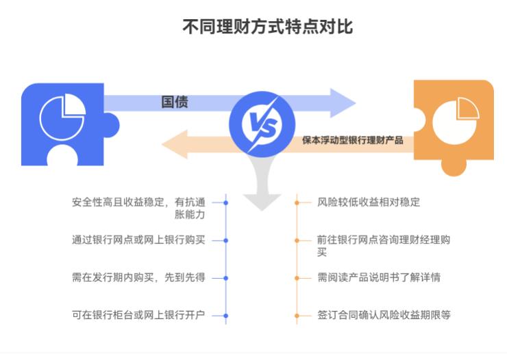 手里有25万，怕通货膨胀贬值，想通过理财保值，该买什么产品？风险别太高的那种就成