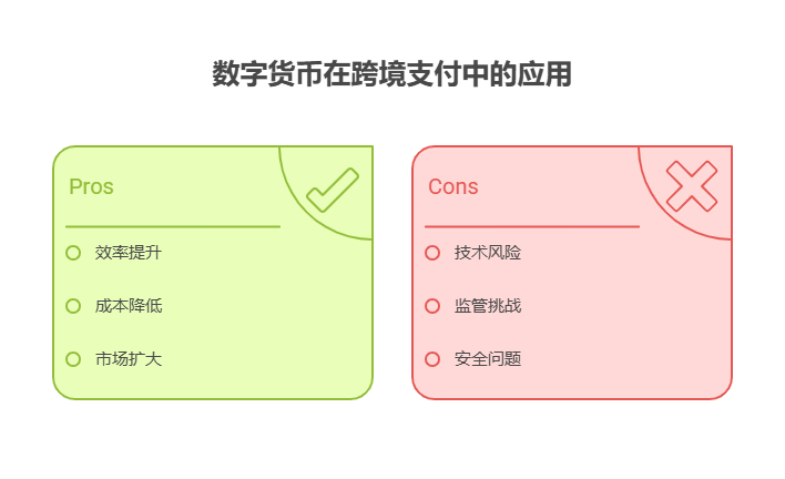 手头40万资金，想了解金融行业的跨境支付基金，数字货币发展对其有何影响?
