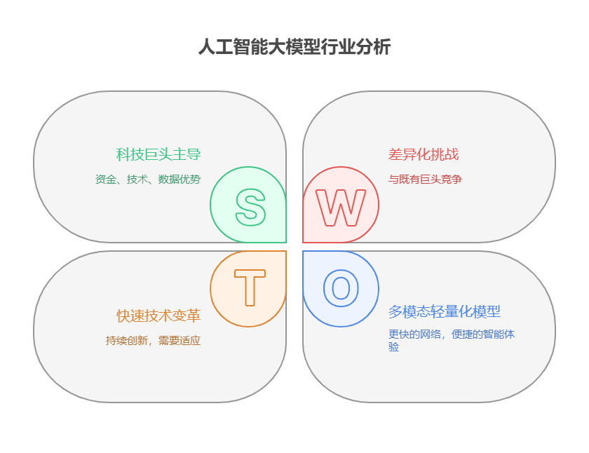 手头40万资金,想配置科技行业的人工智能大模型基金,该领域的竞争格局如何